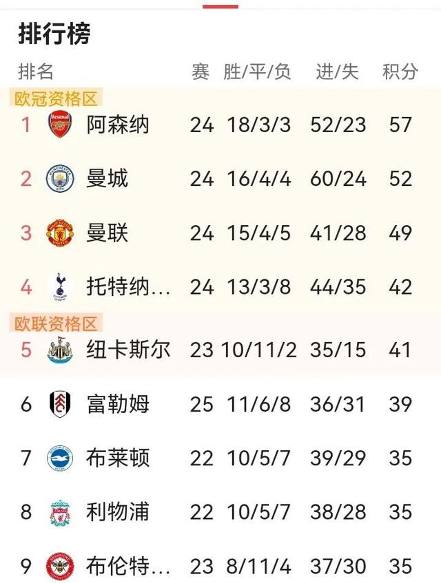 南安普顿客场大胜,逼近积分榜前列的简单介绍 南安普顿客场大胜,逼近积分榜前列的简单介绍