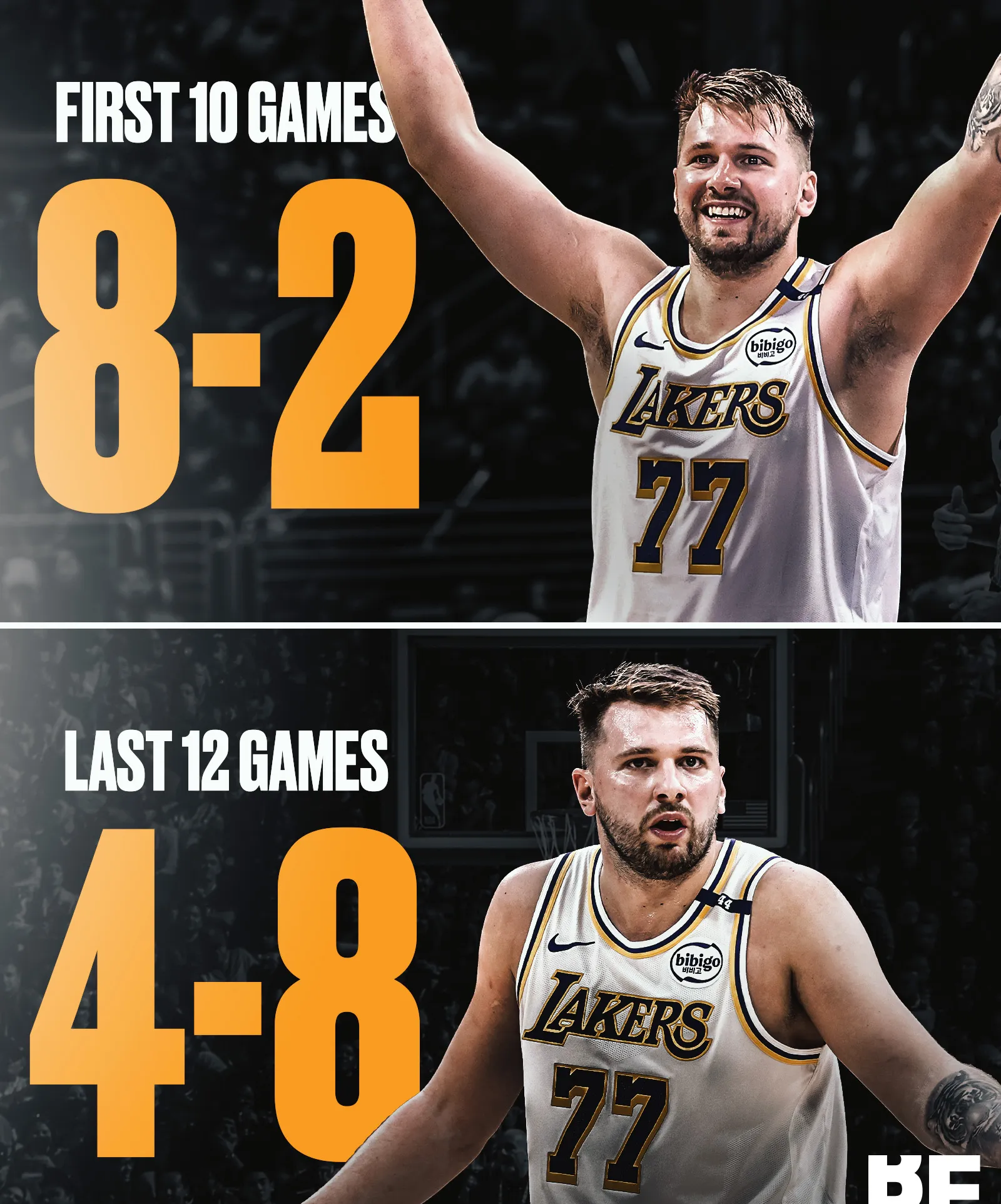 湖人强势篮网,东契奇爆发神勇的简单介绍 湖人强势篮网,东契奇爆发神勇的简单介绍